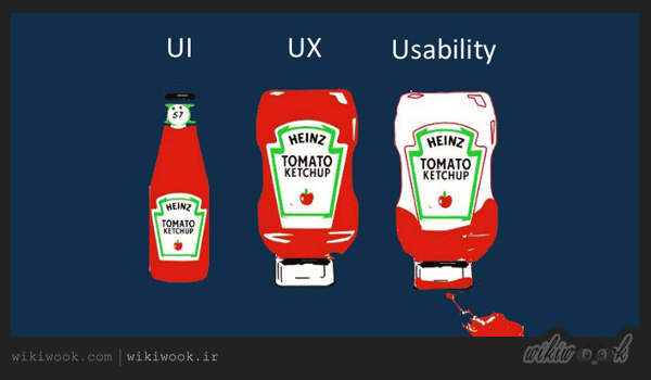 تفاوت UI و UX در برنامه نویسی وب -ویکی ووک